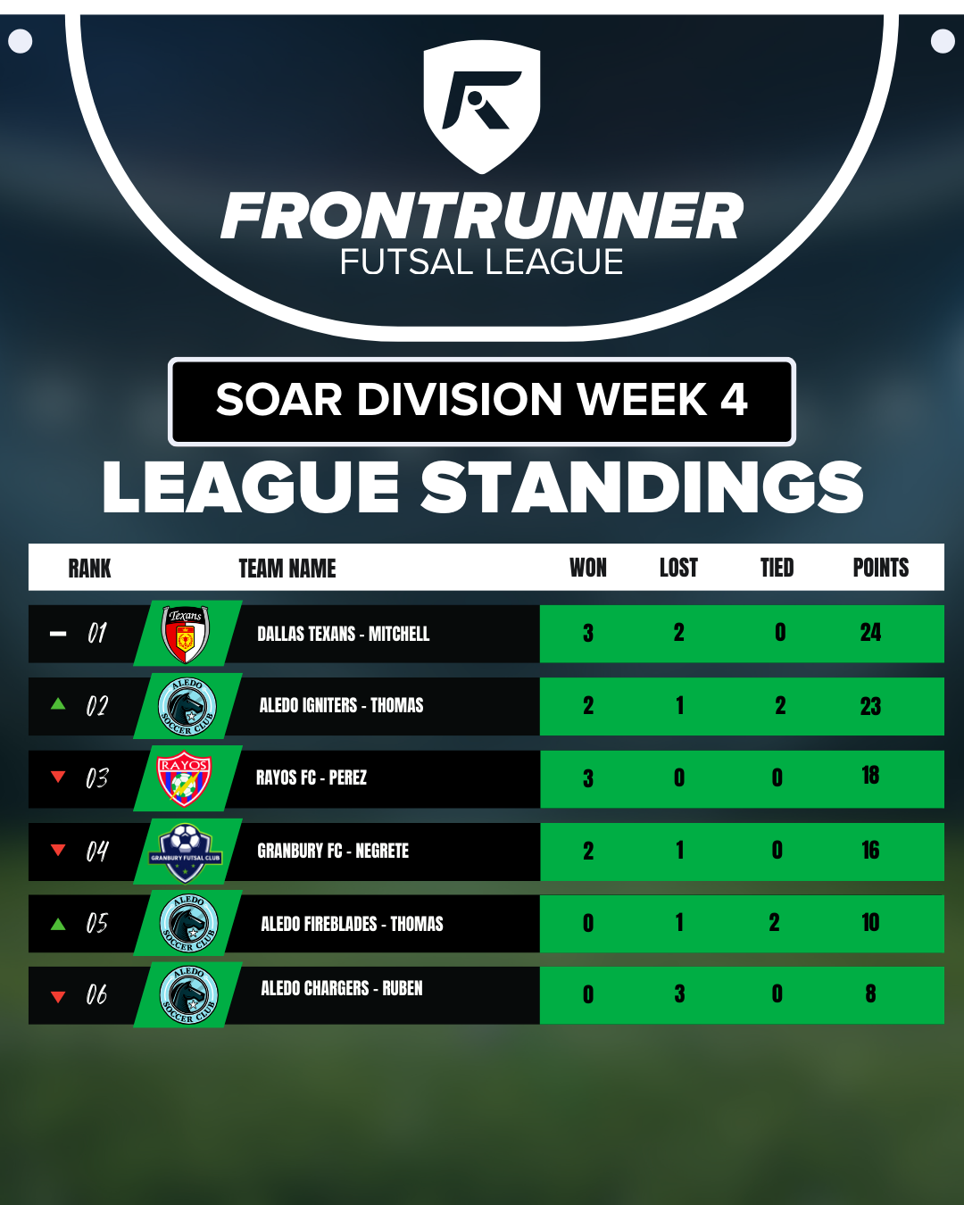 Soar Division Standings