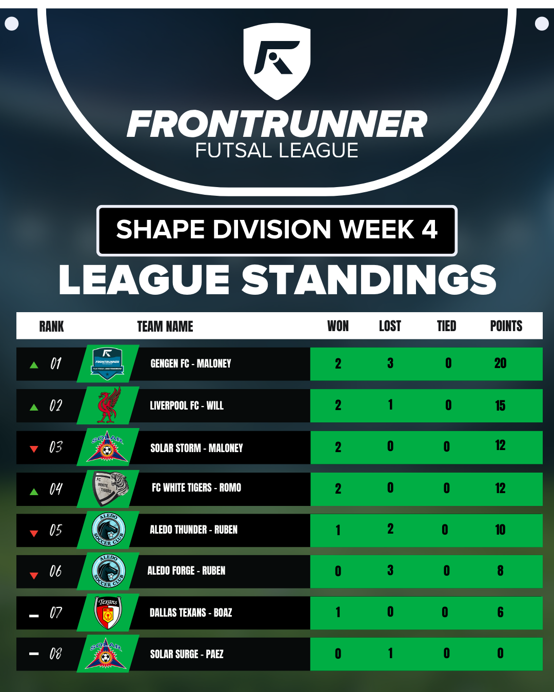 Shape Division Standings