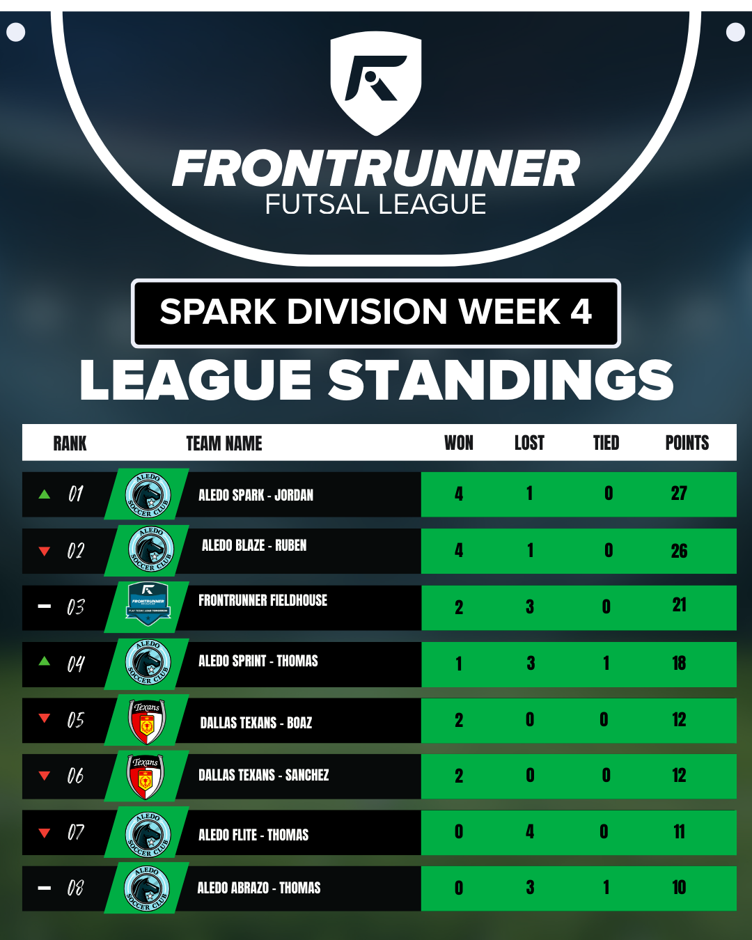 Spark Division Standings